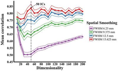 Identifying reproducible resting state networks and functional connectivity alterations following chronic restraint stress in anaesthetized rats